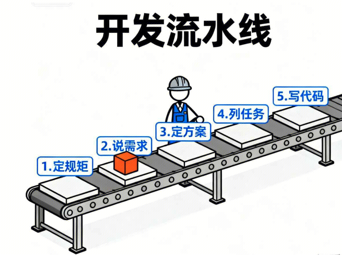 speckit.constitution